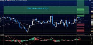 64 Judicious Dow Jones Futures Realtime