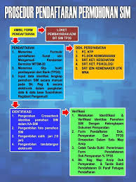 Penggantian Sim Hilang Atau Rusak Sim C