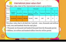 International Place Value Chart Brainly In