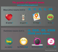 La Leccion Tres...Articles And Sentences