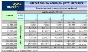 Kur mikro, kur ritel, kur penempatan tki, kur khusus. Limit Pinjaman Bank Mandiri 2021 Pinjaman Online