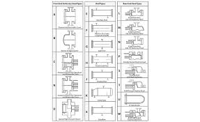 Based on proposed method, a full computer code was developed for optimal design of shell and tube heat. Understanding Tema Types For Shell And Tube Exchangers 2020 03 20 Process Heating