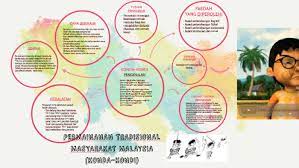 This is permainan konda kondi by hanif razak on vimeo, the home for high quality videos and the people who love them. Konda Kondi By Jamiairul Akmal Amran