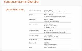 It was established in germany in 1965 as a bank for savings and capital in frankfurt and currently. Ing Diba Kredit Erfahrungen Test 2021