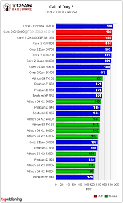 Intel And Amd Processor Comparison Table Laptop Processor
