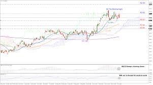 The stock's open price was 54.51. Technical Analysis Coca Cola Stock Takes A Pause After Surging To Record Highs