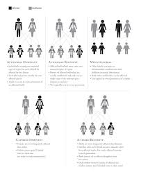 Genetics 101 Understanding Genetics Ncbi Bookshelf