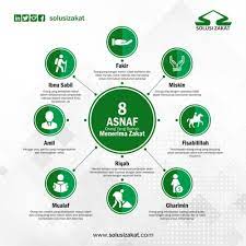 Selain itu, lokasi lzs cyberjaya yang terletak di orang asnaf fakir dan sepuluh orang asnaf miskin. Zakat Untuk Pendidikan Anak Dhuafa