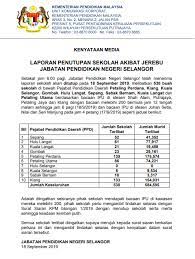 Katanya, ia akan berkuat kuasa kepada sekolah di seluruh negara walaupun bacaan ipu tersebut hanya direkodkan di satu kawasan sahaja. Bernama Tv Sebanyak 538 Sekolah Di Daerah Petaling Facebook