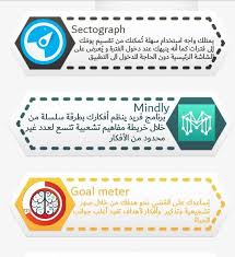 Planning Life Life Plan How To Plan Life