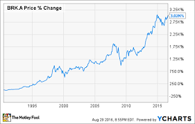 Berkshire hathaway is a conglomerate that owns some of america's most famous firms. 3 Reasons Berkshire Hathaway Stock Could Fall The Motley Fool