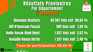 Cei Cote D Ivoire Publications Facebook