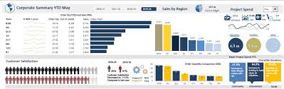 A finance dashboard might cover a variety of aspects—profit and loss, cash management, client. Excel Finance Administration Dashboard Eloquens