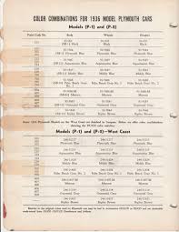 Image result for Middy Blue 1936 Plymouth