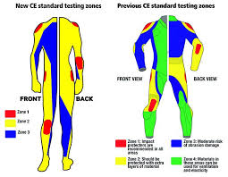 The pain can radiate, or spread, to other areas of your body. Motorcycle Armor Ratings Explained Motorcyclegear Com