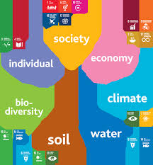 He serves as the arbiter of the dead, reserving the souls of the departed for resurrection or oblivion. Https Www Rsm Nl Fileadmin Images New Cdc Sdg 12 Sustainable Eosta Pdf