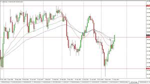 Oil Technical Analysis Ultimate Forex Scanner Wanderlust