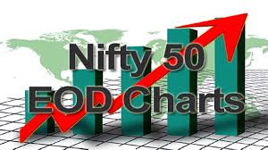 Nifty Eod Trading System Eod Trading System Forex