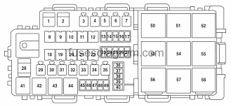 Ford fuse box diagram, spare parts, accessories, custom auto accessory, ford auto parts, 2008 ford prices, car used all you need on alluneedd.50webs.com/4uford. 2011 Ford Fusion Fuse Panel Diagram Wiring Diagram Shop Note A Shop Note A Agriturismoduemadonne It