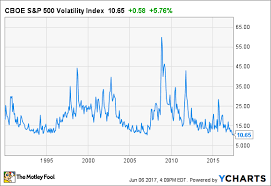 Heres What Investors Should Watch Closely Right Now The