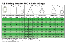 Grade 100 Multi Leg Chain Sling All Lifting