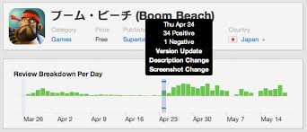 The Aftershock Of The Boom Beach Japanese Localization