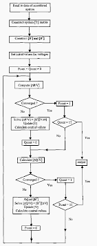 Figure 2 From A Newly Built Power Flow Program In Pscad