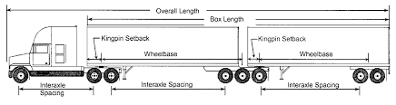 Weights And Dimensions Of Vehicles Regulations Motor