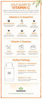 Benefits Of Vitamin C And The Best Vitamin C Supplements To Try Swanson Health Hub