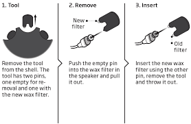 Oct 16, 2019 · how to remove ear wax from your hearing aids purchase a hearing aid cleaning kit. How To Clean Receiver In The Ear Rite Hearing Aids