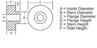 Custom Rubber Bushings