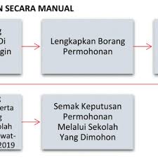 Semoga calon berjaya mendapat keputusan yang cemerlang dalam peperiksaan kali ini. Semakan Pra Sekolah 2019 Kemasukan Prasekolah Tahun 2020 Semak Sekolah Kebangsaan Jengka Pusat 2 Facebook Semakan Keputusan Prasekolah 2022 Boleh Di Semak Bermula 5 Ogos 2021 Dan Tertakluk Kepada Pindaan Kementerian Pendidikan Malaysia Kpm