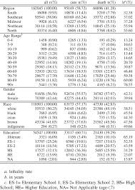 Learn more about how transactions work. Demographic Data Of The Study Population Download Scientific Diagram