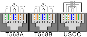 Rj45 connectors, rj45 wiring, unshielded twisted pair (utp) and shielded twisted pair (stp) explained in less than 5 minutes. Rj11 Phone To Rj45 Jack