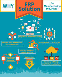 Enterprise Resource Planning Erp Is Business Process Management Software In 2020 Business Process Management Business Process Cloud Computing Technology