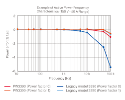 Power factor measurement using microcontroller in proteus. Power Analyzer Pw3390 Hioki