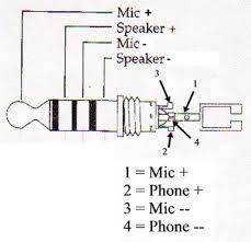 Wiring diagram usb to headphone jack wiring diagram 9 out of 10 based on 10 ratings. Ps Engineering Inc