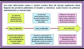 En Una Linea Del Tiempo Explica Como Llegaron Los Primeros Pobladores Al Ecuador Y Menciona Cuales Brainly Lat Mobile Boarding Pass