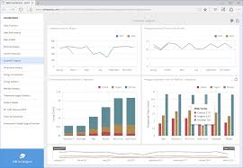 Net Dashboard Controls For Winforms Wpf Webforms Asp Net