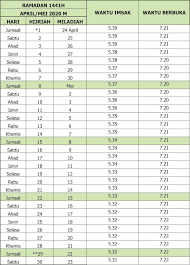 İmsak vakti ile, sabah namazının vakti girdiğine göre bu vakitte sabah namazı kılınabilir. Download Jadual Waktu Berbuka Puasa Dan Imsak Tahun 2020 Mawardi Yunus