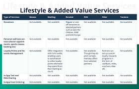 Getting Started With Marketplace Banking A Roadmap For