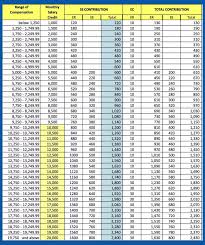 Maximum monthly salary credit (msc) increases to p25,000. Updated Sss Contribution Table Effective January 2021