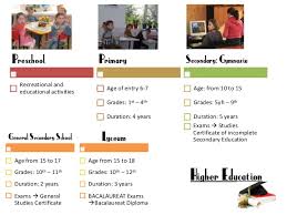 Absolvenții claselor liceale din republica moldova au intrat de astăzi, 4 iunie, în sesiunea de bacalaureat 2021. Educational System In Moldova