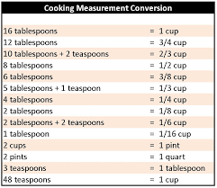 Simple Measurement Conversion Charts Cooking Measurements Cooking Measurement Conversions Cooking Conversions