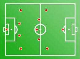Nah, itulah sebabnya suatu tim harus siap dalam membendung serangan lawan bukan hanya servis melainkan juga smash, plessing, dan dink. 15 Formasi Sepak Bola Lengkap Olahragapedia Com