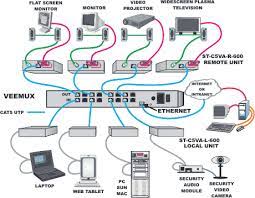 #network #networkdiagram #homenetwork #diagram #template. Wiring Diagram For Home Network
