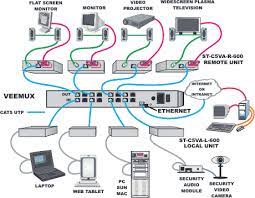 It shows the components of the circuit as simplified shapes, and the power and signal connections between the devices. Wiring Diagram For Home Network