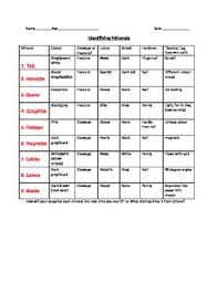 Now it is time to identify the mineral. Mineral Identification Worksheet Answers Nidecmege