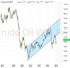Petros Steriotis Blog Crude Oil June 24 Preview