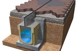 Comment Choisir Un Caniveau Hydraulique Domestique Efficace Et Design Pour L Exterieur